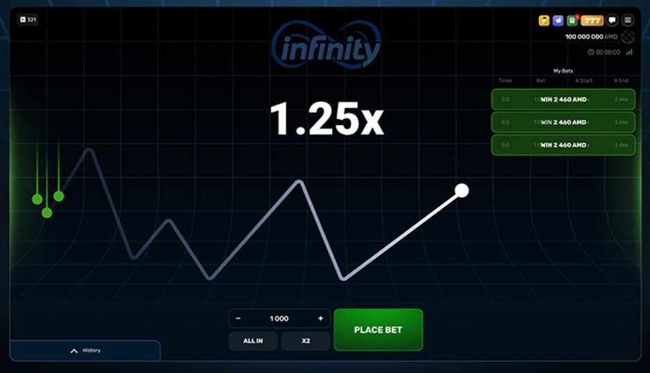 Infinity RTP and payouts