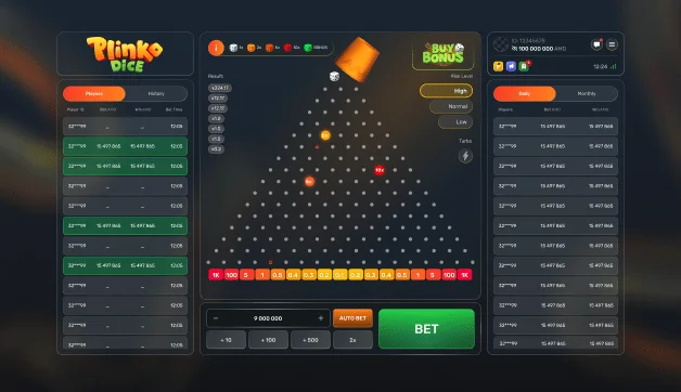 Risk Levels Explained